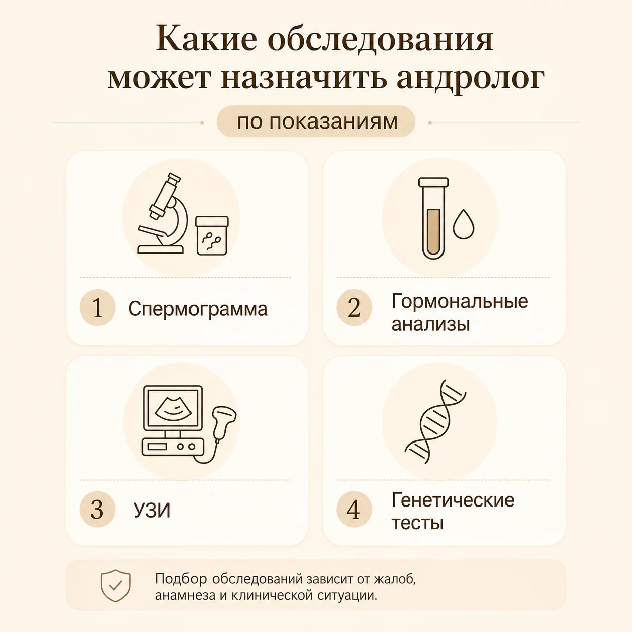 Обследования, которые андролог может назначить по показаниям
